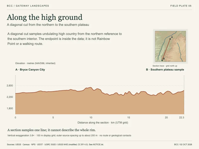 The high ground along the plateau