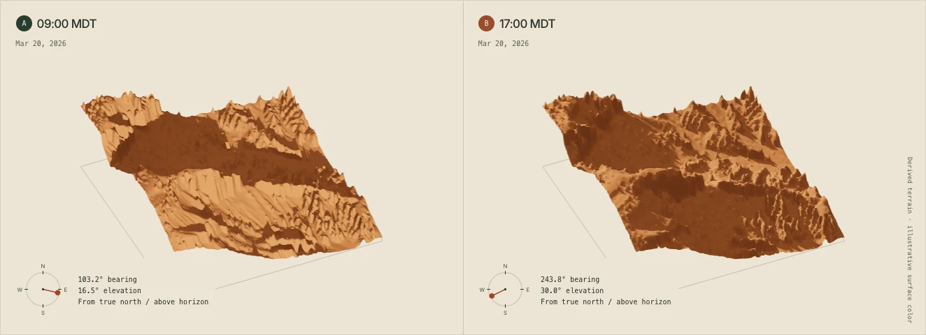 The Bryce Point sector terrain lit by the morning and the late-afternoon sun.