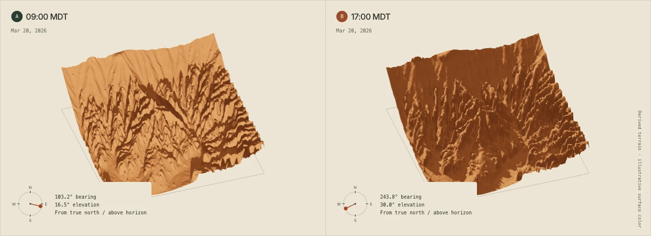 The Silent City terrain lit by the morning and the late-afternoon sun.