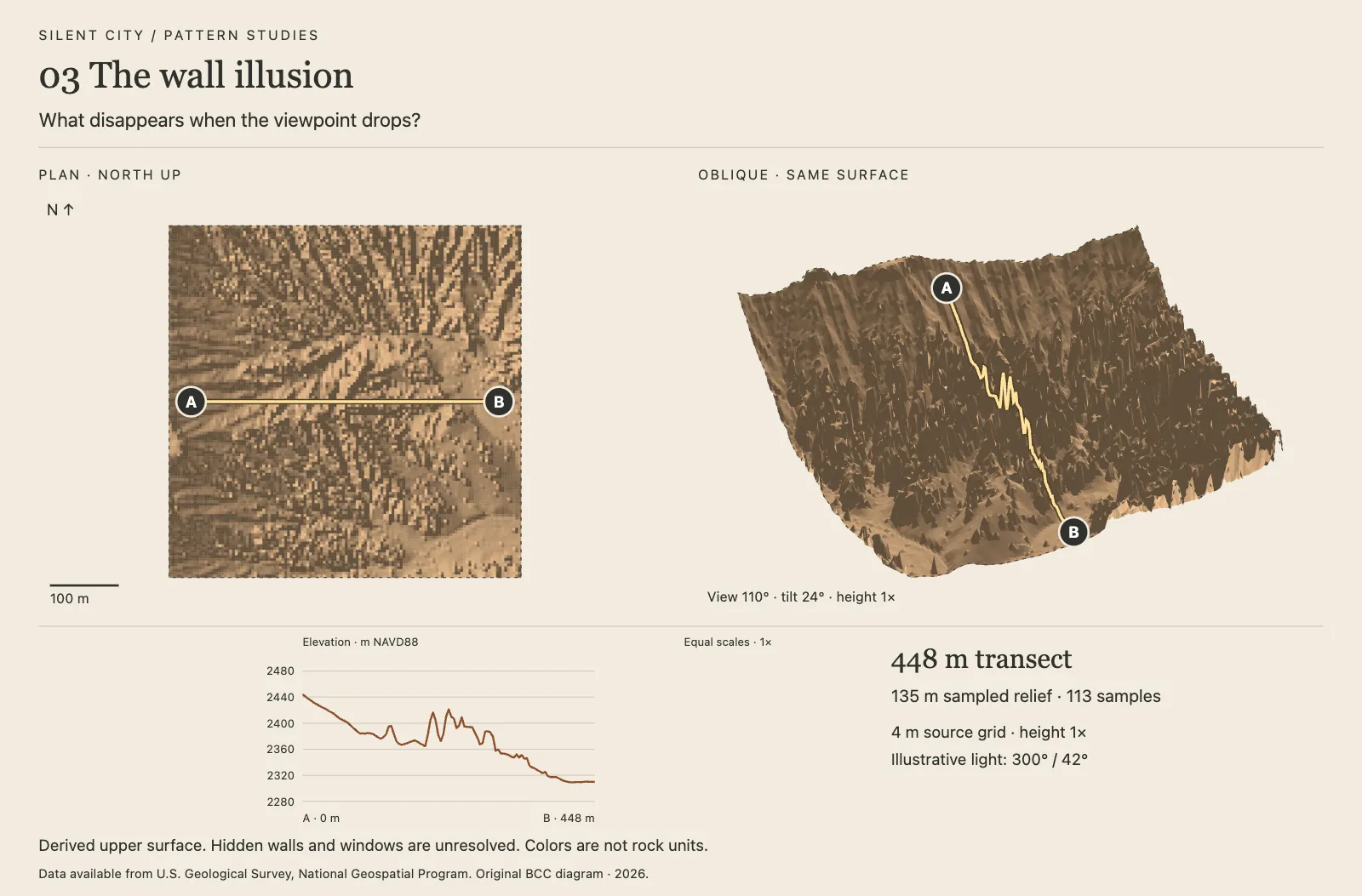 The wall illusion: paired plan and oblique views with an equal-scale section.